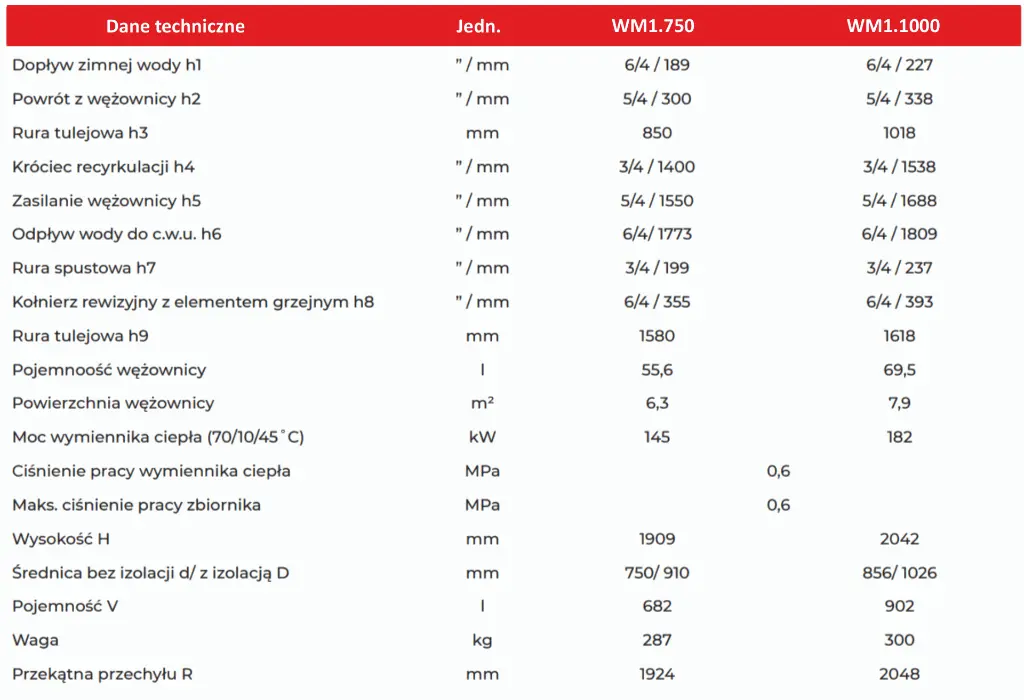 Watt_maxi_750-1000_wymiary.webp