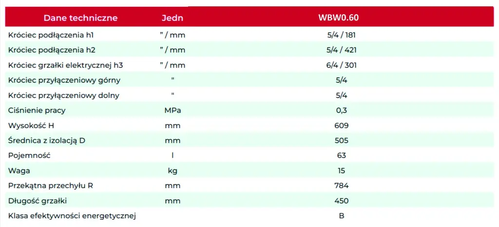 Watt Bufor WBW0.60 tabela wymiary.webp