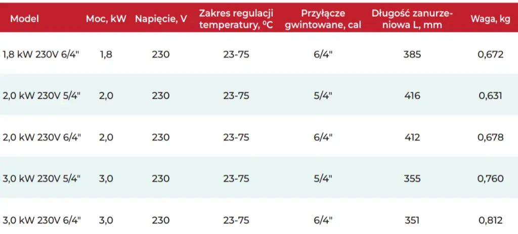 Watt Grzałka 2_3kW 230V WG 5.4-6.4 Tabela wymiary.webp