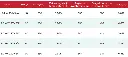 Watt Grzałka 2_3kW 230V WG 5.4-6.4 Tabela wymiary.webp