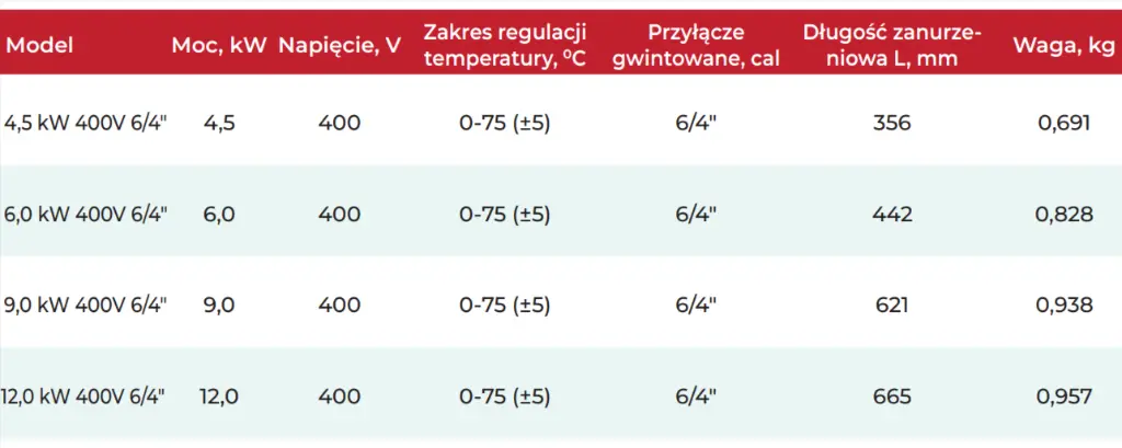 Watt Grzałka 4,5-12kW G64 Tabela wymiary.webp