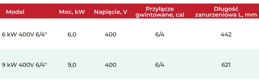 Watt Grzałka 6-9kW 64 bez termost. tabela wymiary.webp