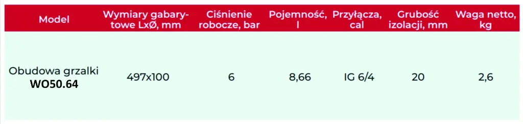 Watt Obudowa grzałki WO50.64 Tabela.webp