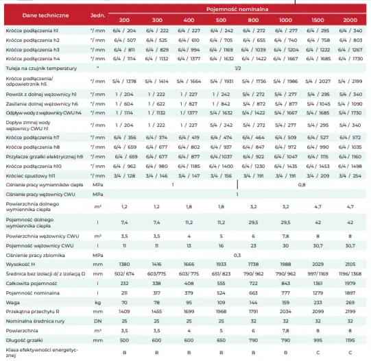 inox hygenic watt 1+1w tabela wymiary.webp