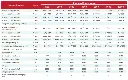 Watt Bufor Slim Zdej-Izol 1500-2000Tabela wymiary.webp